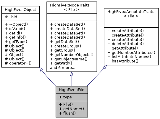 Inheritance graph