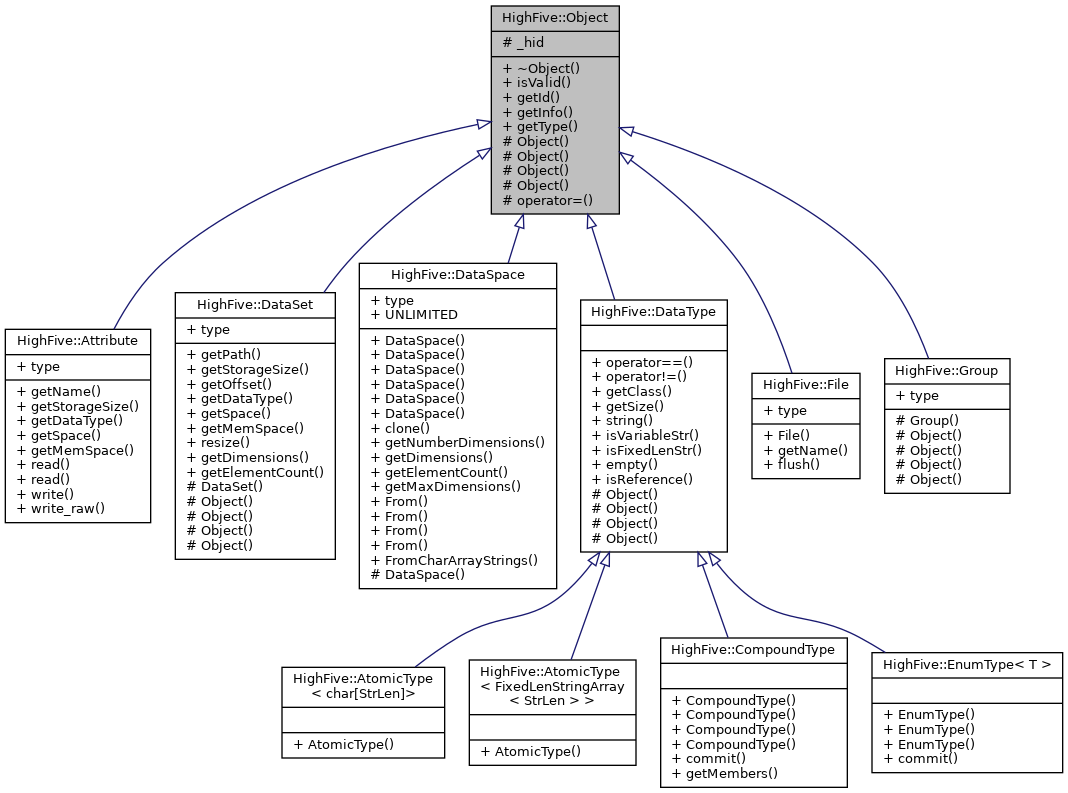 Inheritance graph