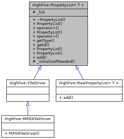 Inheritance graph