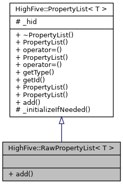 Inheritance graph