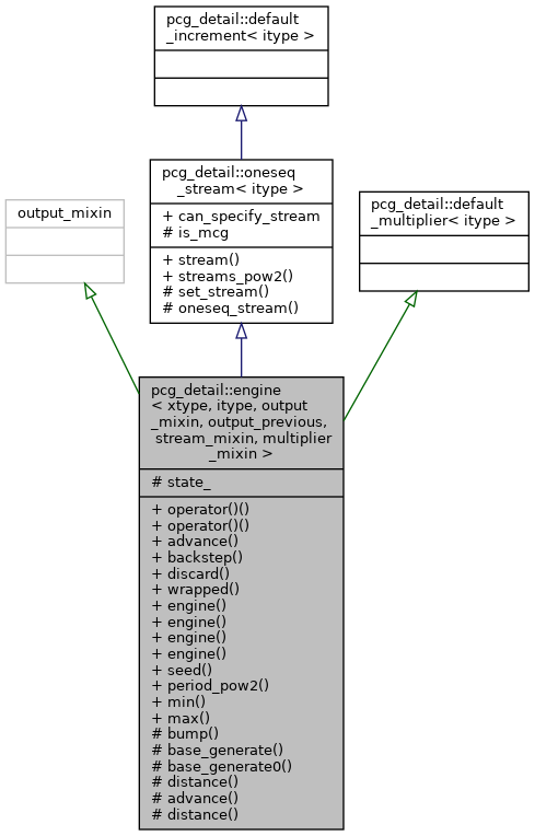 Inheritance graph