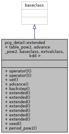 Inheritance graph