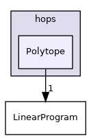 Polytope