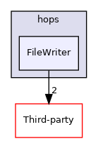 FileWriter