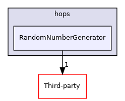 RandomNumberGenerator