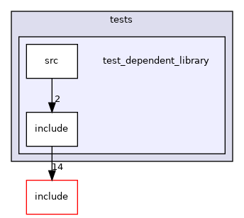 test_dependent_library