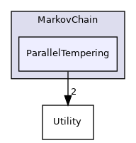 ParallelTempering