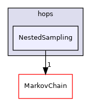 NestedSampling