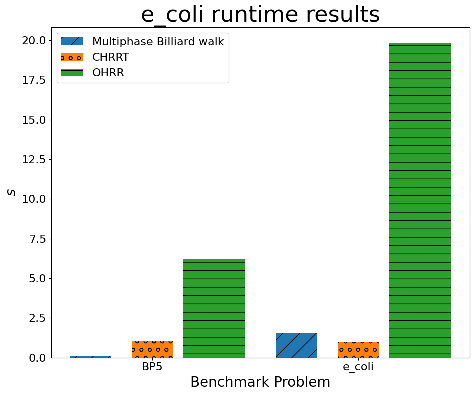 ../_images/notebooks_BenchmarkingMultiphaseMonteCarloSampling_18_0.png