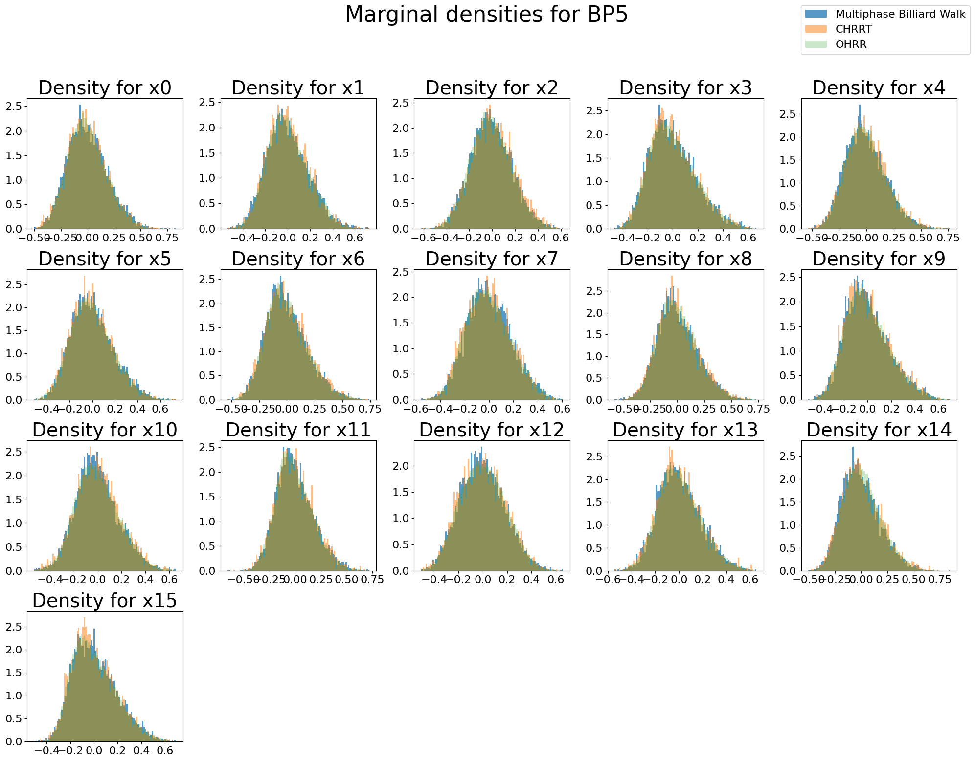 ../_images/notebooks_BenchmarkingMultiphaseMonteCarloSampling_24_0.png