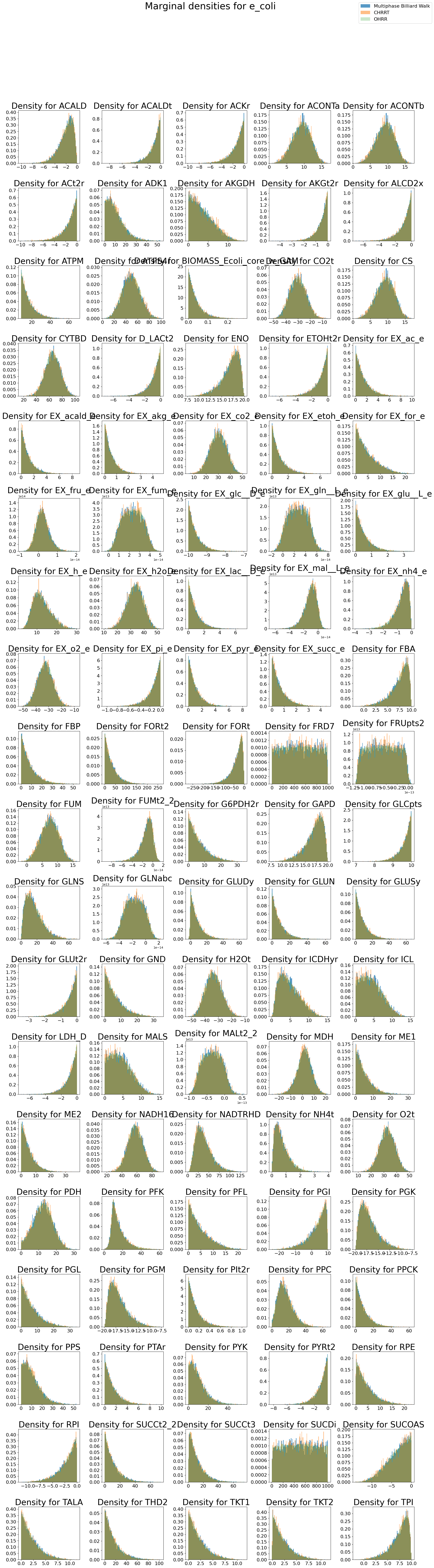 ../_images/notebooks_BenchmarkingMultiphaseMonteCarloSampling_24_1.png