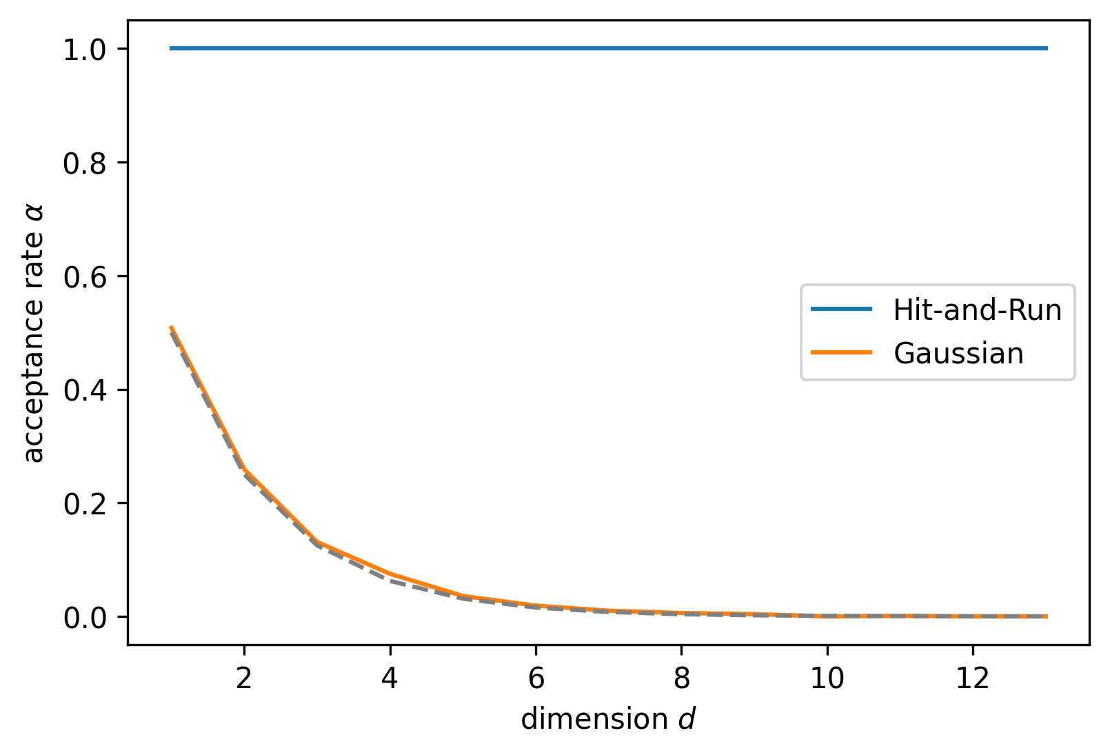 ../_images/notebooks_ConstrainedSampling_3_0.png