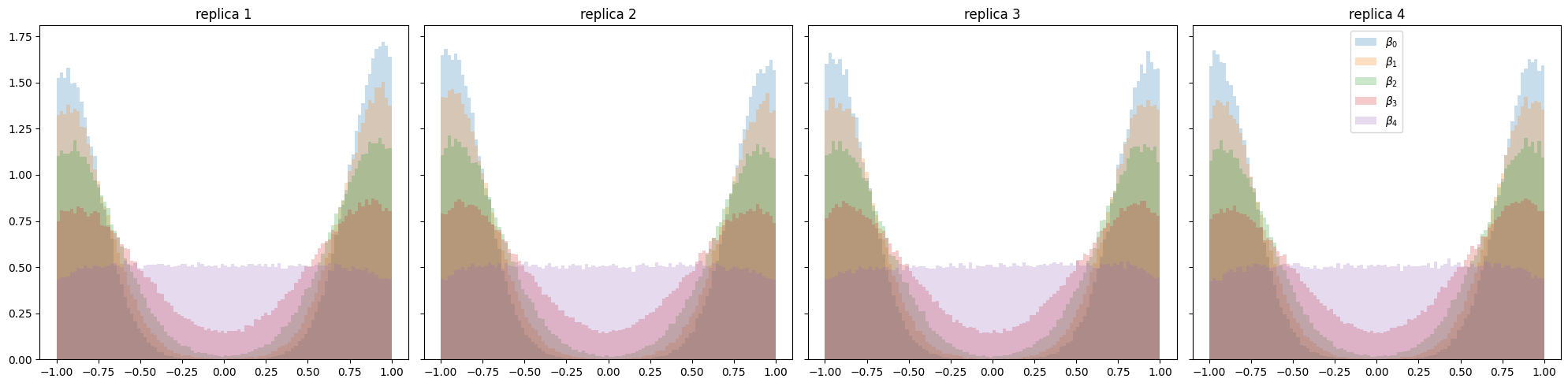 ../_images/notebooks_ParallelTemperingMPI_14_0.png