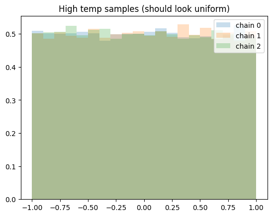 ../_images/notebooks_ParallelTemperingMultiprocessing_11_2.png