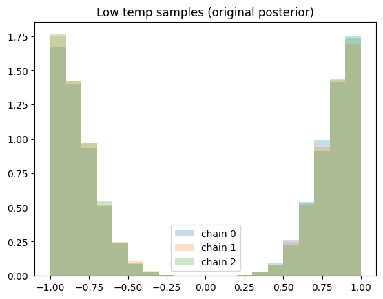 ../_images/notebooks_ParallelTemperingMultiprocessing_11_3.png