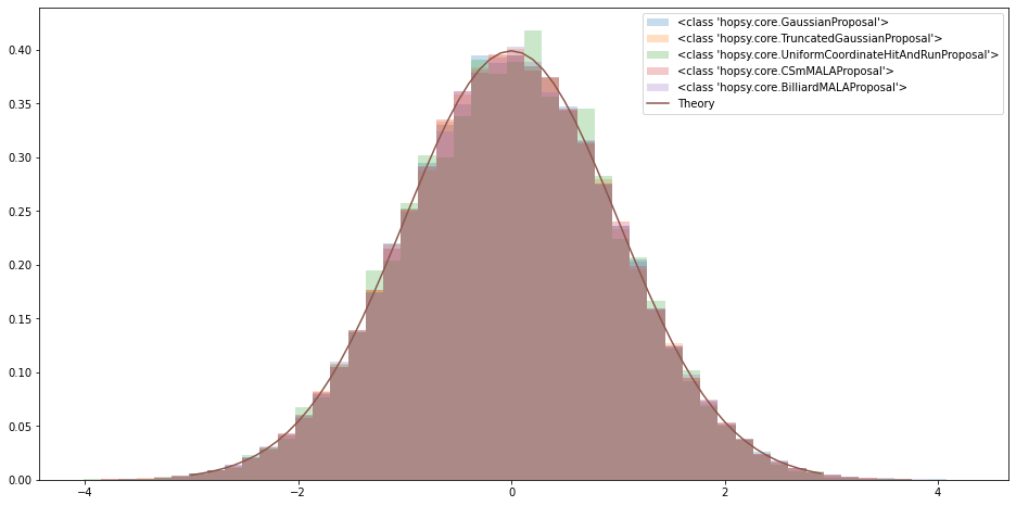 ../_images/notebooks_TruncatedGaussianProposal_5_1.png